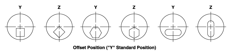 Offset Die Positions