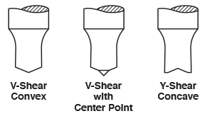 Shear Face Options